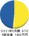 研窓タカス 貸借対照表 2011年5月期