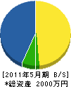 中嶋設備 貸借対照表 2011年5月期