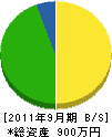 湯浅建設 貸借対照表 2011年9月期