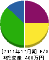 橋本総業 貸借対照表 2011年12月期 橋本総業 貸借対照表 2011年12月期