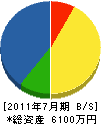 松原組 貸借対照表 2011年7月期