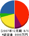 横井工業 貸借対照表 2007年12月期