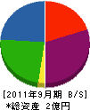松組 貸借対照表 2011年9月期