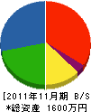 井原電気商会 貸借対照表 2011年11月期