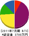 濱中産業 貸借対照表 2011年7月期