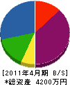 平井電気 貸借対照表 2011年4月期