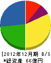 山田ダンボール 貸借対照表 2012年12月期