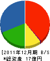 石川商会 貸借対照表 2011年12月期