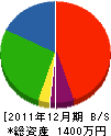 小林電気工業 貸借対照表 2011年12月期