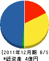 吉村興産 貸借対照表 2011年12月期