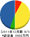 小原電気商会 貸借対照表 2011年12月期