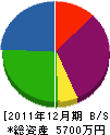 ケービージャパン 貸借対照表 2011年12月期