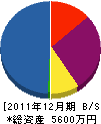 ヨシムラ 貸借対照表 2011年12月期