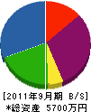 秋村工務店 貸借対照表 2011年9月期