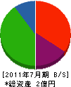 シムラ技術 貸借対照表 2011年7月期