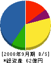 旭テクネイオン 貸借対照表 2008年9月期