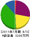 竹内管工店 貸借対照表 2011年7月期