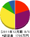 友成水道設備 貸借対照表 2011年12月期