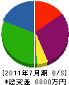 塚原土木 貸借対照表 2011年7月期