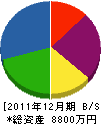 イケダ電機 貸借対照表 2011年12月期