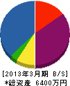 宮川電気工事 貸借対照表 2013年3月期