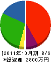 高橋塗装 貸借対照表 2011年10月期