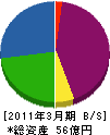 拓洋 貸借対照表 2011年3月期