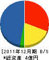 山崎設備 貸借対照表 2011年12月期