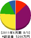 石山レッカー 貸借対照表 2011年6月期