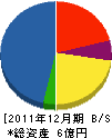 倉田工務店 貸借対照表 2011年12月期