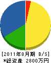 中村電設 貸借対照表 2011年8月期