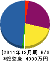 中村工務店 貸借対照表 2011年12月期