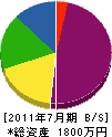 中村ブルドーザ工事 貸借対照表 2011年7月期