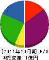 天野冷熱 貸借対照表 2011年10月期