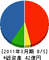 小竹興業 貸借対照表 2011年3月期