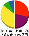 相川電気商会 貸借対照表 2011年12月期
