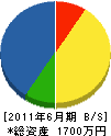 尾崎造園店 貸借対照表 2011年6月期