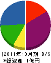 高野住設 貸借対照表 2011年10月期