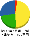 横田産業 貸借対照表 2012年7月期