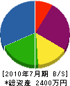 伸晃商会 貸借対照表 2010年7月期