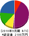 橋本さく泉 貸借対照表 2010年9月期