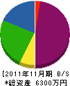 広瀬工業 貸借対照表 2011年11月期