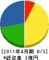 戸島工業所 貸借対照表 2011年4月期