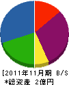 磯井実業 貸借対照表 2011年11月期