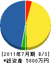 寿土建 貸借対照表 2011年7月期