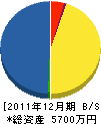 松倉工業 貸借対照表 2011年12月期