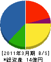 日本ビー・エー・シー 貸借対照表 2011年3月期
