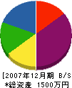 湯浅木材 貸借対照表 2007年12月期