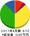 ワタナベ電設 貸借対照表 2011年4月期