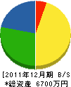 土田建設 貸借対照表 2011年12月期